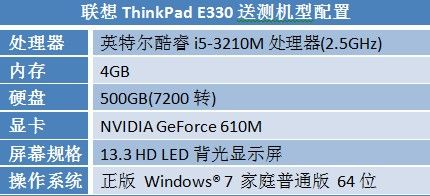 米乐 M6米乐升级遍布全系列 新ThinkPadE330评估测试(图1)