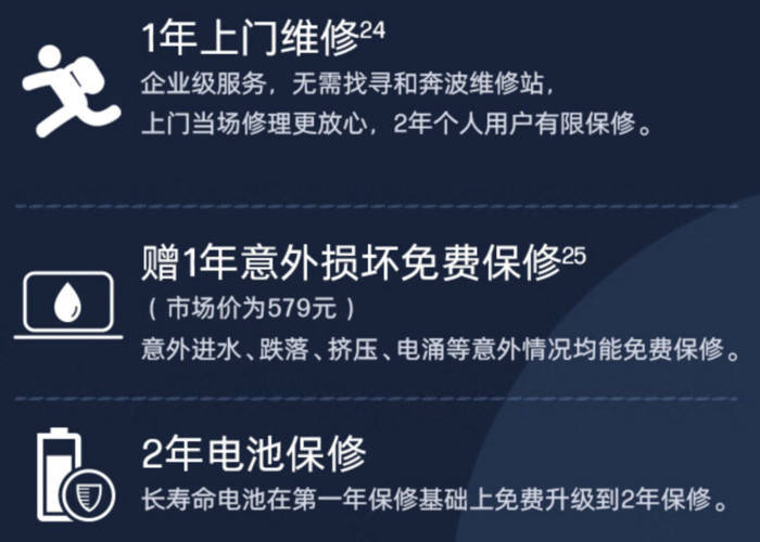 米乐 M6米乐让你拥有头等舱的尊贵体验! 惠普Dragonfly期间商务本全面评测(图30)