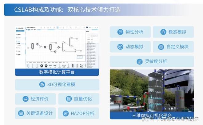 米乐 M6米乐化工流程模拟软件CSLAB免费试用！适用化工设计大赛(图2)