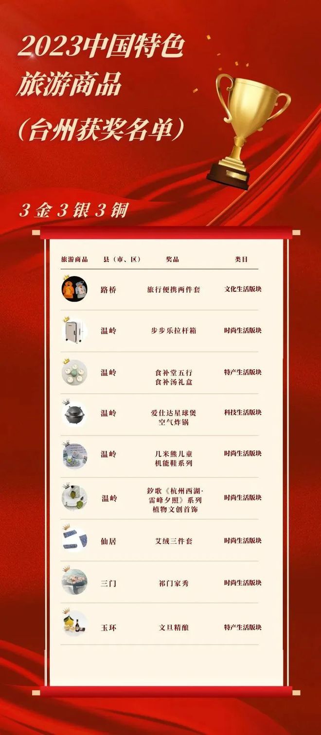 米乐 M6米乐行业资讯Vol5｜浙江·文化创意设计资讯(图41)