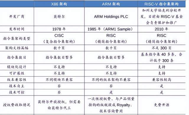 RISC-V：芯片设计的必用工米乐 M6米乐具荆棘丛生(图1)