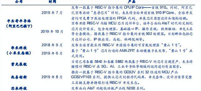 RISC-V：芯片设计的必用工米乐 M6米乐具荆棘丛生(图2)
