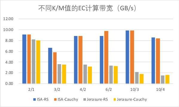 新一代G7系列浪潮云海超融合EC纠删功能设计米乐M6 米乐(图3)