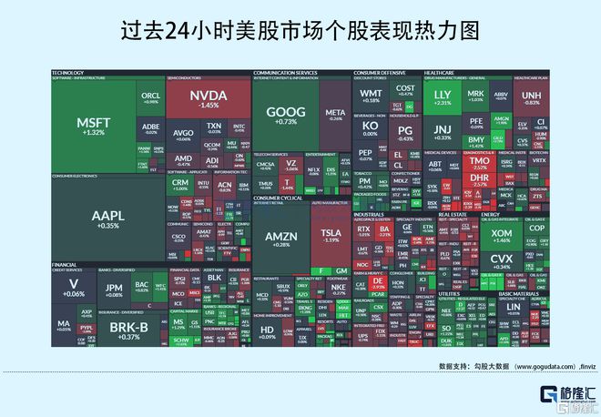 米乐M6 米乐隔夜美股全复盘(99) 三大股指震荡收涨；软银旗下芯片设计公司Arm的IPO已获得超额认购逾五倍将于9月14日上市(图1)