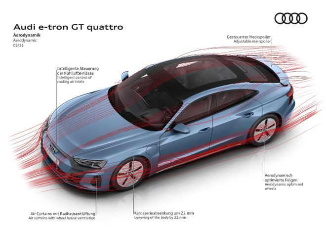 米乐M6 米乐设计与功能的完美融合 奥迪e-tron GT打磨出最美车身曲线(图5)