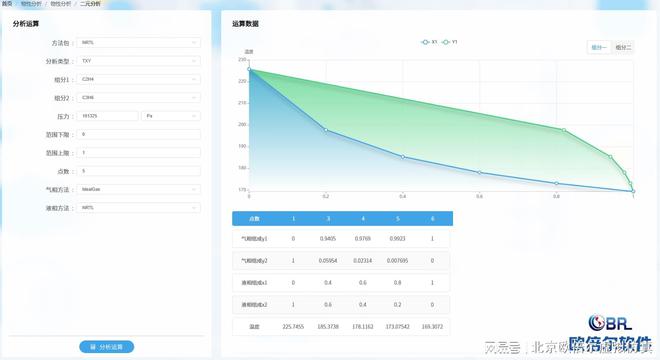 米乐M6 米乐CSLAB软件：化工毕业设计的全新助力软件(图2)