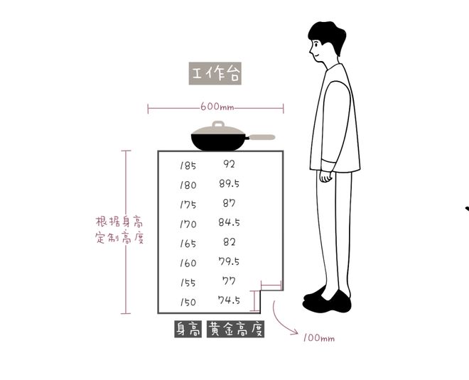 老婆做饭腰酸背痛说厨房设计过时…我这样改她好开心米乐 M6米乐(图5)