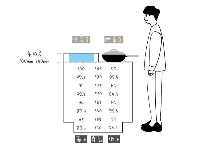 老婆做饭腰酸背痛说厨房设计过时…我这样改她好开心米乐 M6米乐(图6)
