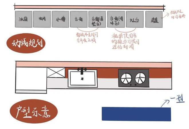 老婆做饭腰酸背痛说厨房设计过时…我这样改她好开心米乐 M6米乐(图10)