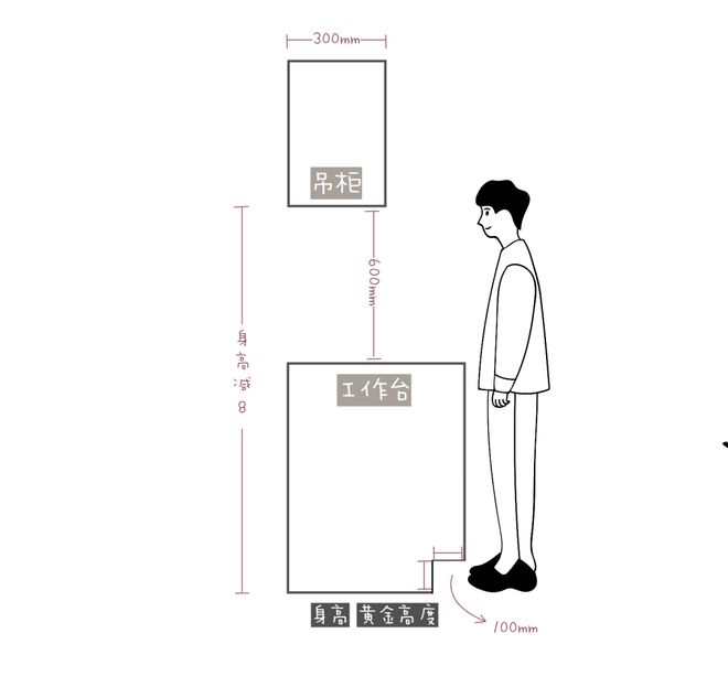 老婆做饭腰酸背痛说厨房设计过时…我这样改她好开心米乐 M6米乐(图8)