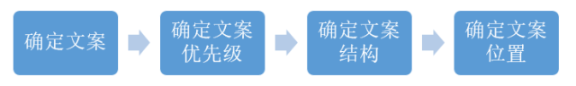 米乐 M6米乐学习平面广告设计图文排版设计实用技巧(图1)