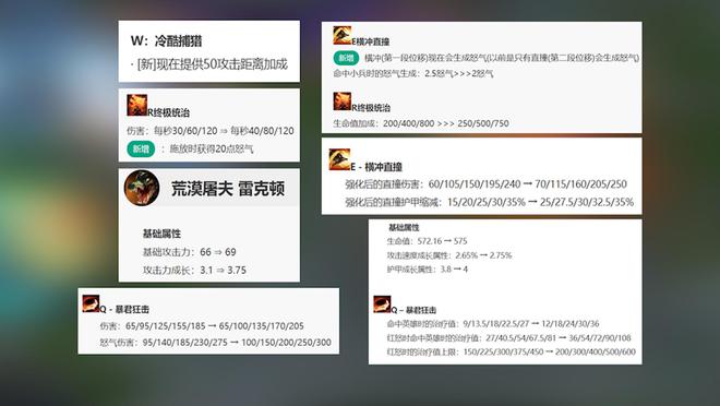 LOL设计最完美的战士从机制到玩法都无可挑剔米乐M6 米乐(图9)