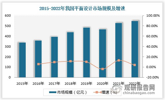 平面设计行业分析 互联网普及率提高使互联网平面设计成市场主流米乐M6 米乐(图2)