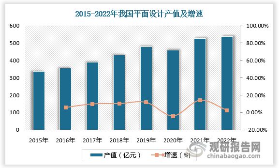 平面设计行业分析 互联网普及率提高使互联网平面设计成市场主流米乐M6 米乐(图1)
