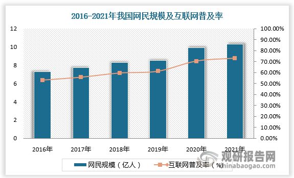 平面设计行业分析 互联网普及率提高使互联网平面设计成市场主流米乐M6 米乐(图4)