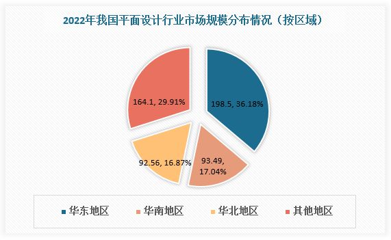 平面设计行业分析 互联网普及率提高使互联网平面设计成市场主流米乐M6 米乐(图3)