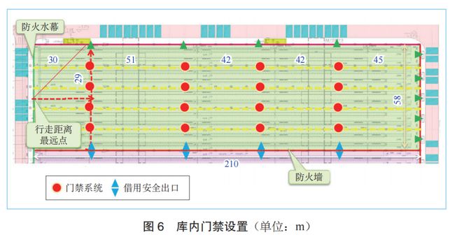 米乐M6 米乐轨道交通全自动运行地下车辆基地设计研究与实践(图6)