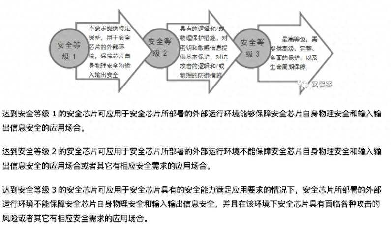 米乐M6 米乐安全芯+孤岛守护机密！商务新礼仪OPPO Find N3安全可靠(图3)