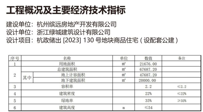 限价47万㎡！由绿城建筑设计！温州远山东新地块拟建7幢高层米乐 M6米乐(图3)