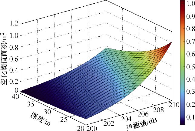 湖南大学科研团队提出了一种电-磁-机-声多场边界下的超磁致伸缩Ⅳ型弯张换能器设计方法米乐M6 米乐(图5)