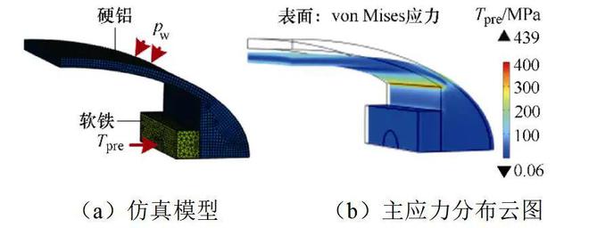湖南大学科研团队提出了一种电-磁-机-声多场边界下的超磁致伸缩Ⅳ型弯张换能器设计方法米乐M6 米乐(图6)