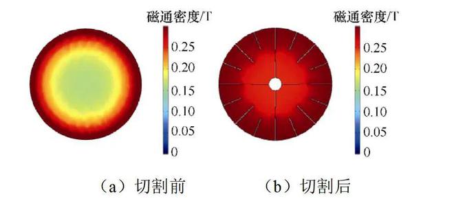 湖南大学科研团队提出了一种电-磁-机-声多场边界下的超磁致伸缩Ⅳ型弯张换能器设计方法米乐M6 米乐(图4)