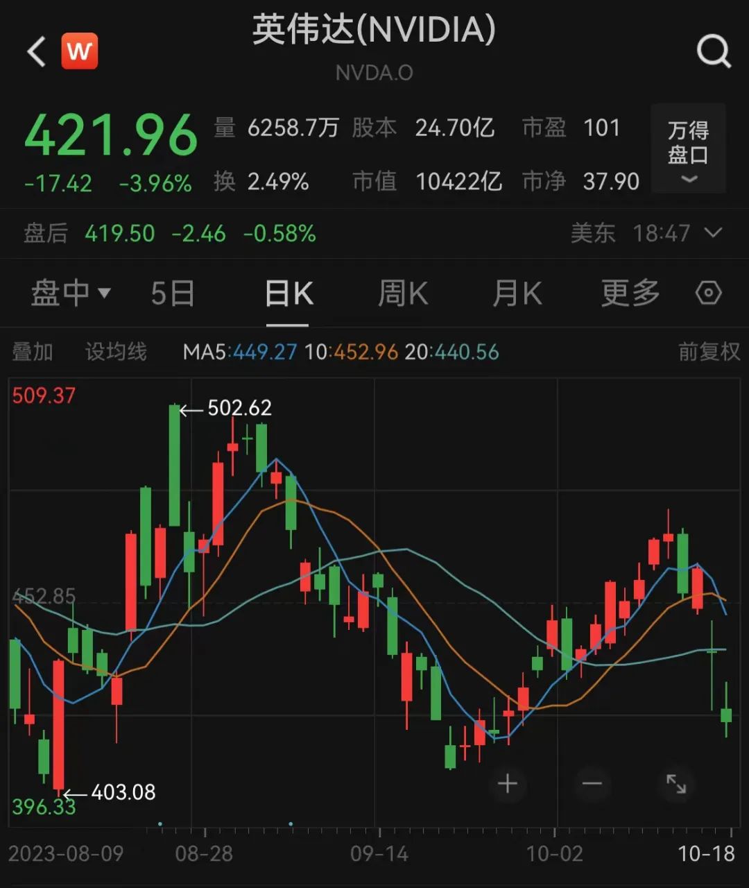 RTX 4090显卡全面下架芯片巨头连续两日大跌！商务部回应！超2030亿元中期现金分红再创新高5米乐M6 米乐家央企豪掷百亿元(图2)