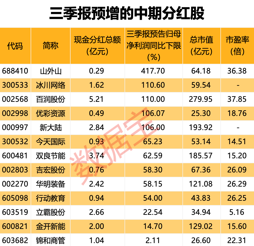 RTX 4090显卡全面下架芯片巨头连续两日大跌！商务部回应！超2030亿元中期现金分红再创新高5米乐M6 米乐家央企豪掷百亿元(图4)