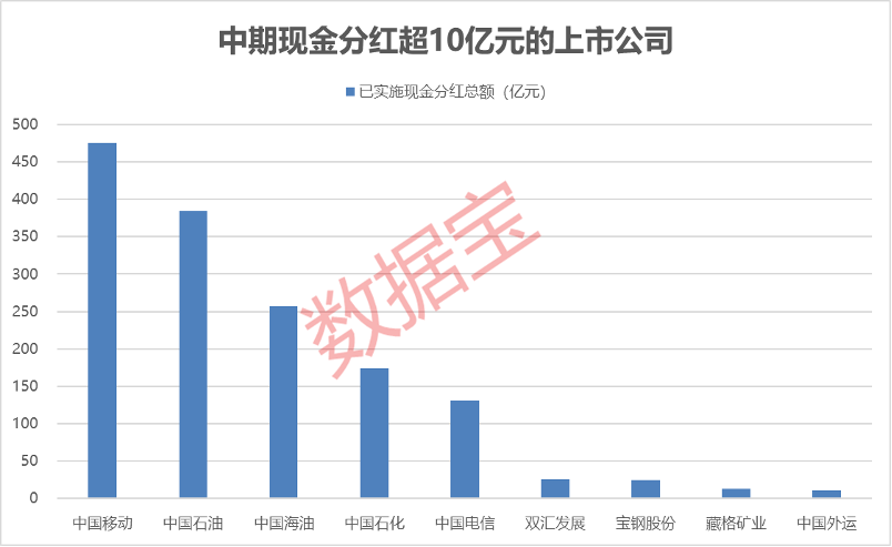 RTX 4090显卡全面下架芯片巨头连续两日大跌！商务部回应！超2030亿元中期现金分红再创新高5米乐M6 米乐家央企豪掷百亿元(图3)