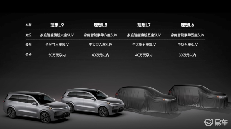 米乐 M6米乐李想辟谣疑似理想L6外观专利图：L7早期设计因不够运动被放弃(图6)