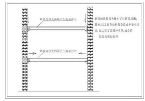 UETER建筑结构设计带你了解钢结构夹层施工方案米乐 M6米乐(图1)
