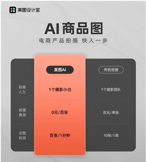2023淘宝天猫开放生态AIGC挑战赛落幕美图设计室斩获双赛道冠军米乐 M6米乐(图2)