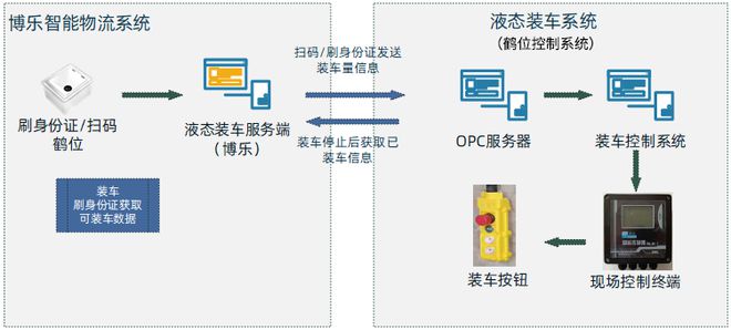 罐车液体充装系统的设计、功能和应用米乐M6 米乐(图1)
