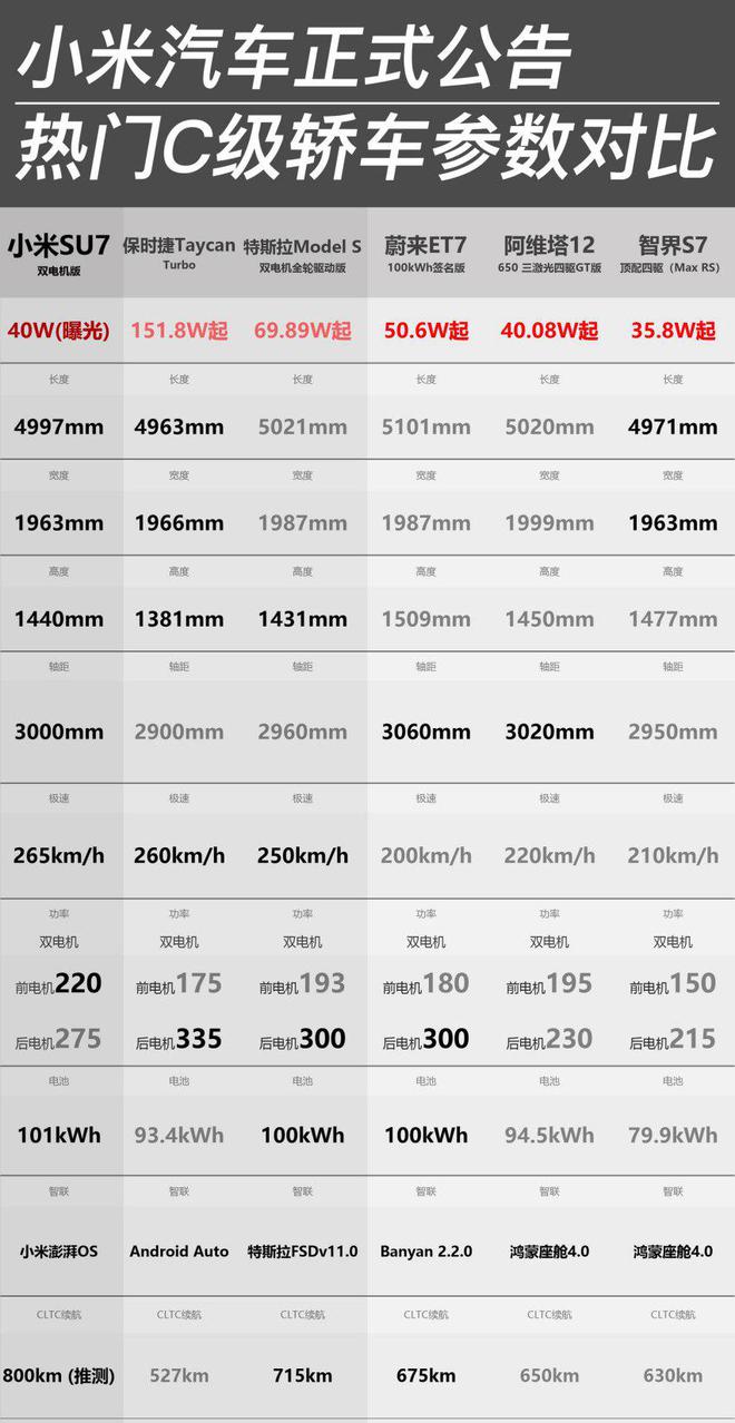 小米汽米乐 M6米乐车来了！与Model S同级别这设计有30万+的味道了(图4)