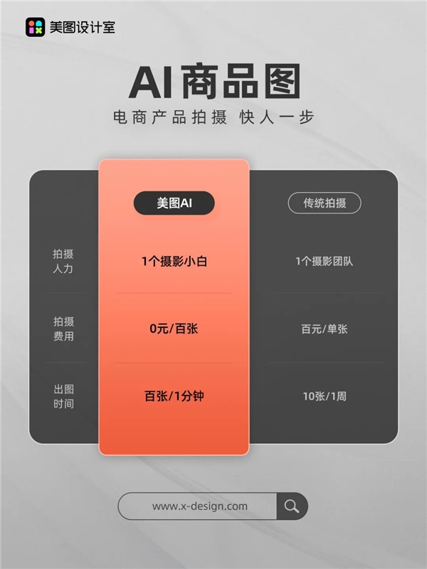 米乐 M6米乐美图公司旗下美图设计室斩获“快消美妆”和“家装家电”的双赛道冠军(图2)