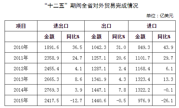 山东省商米乐 M6米乐务发展第十三个五年规划纲要(图1)