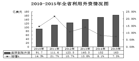 山东省商米乐 M6米乐务发展第十三个五年规划纲要(图2)