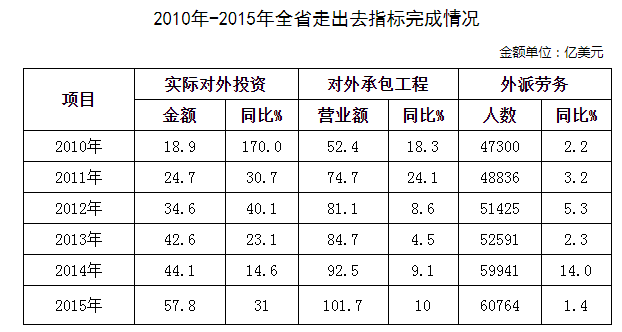山东省商米乐 M6米乐务发展第十三个五年规划纲要(图3)