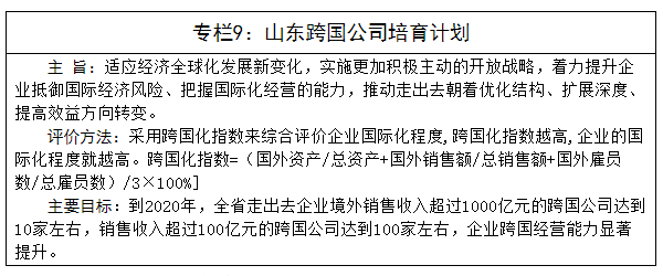 山东省商米乐 M6米乐务发展第十三个五年规划纲要(图14)