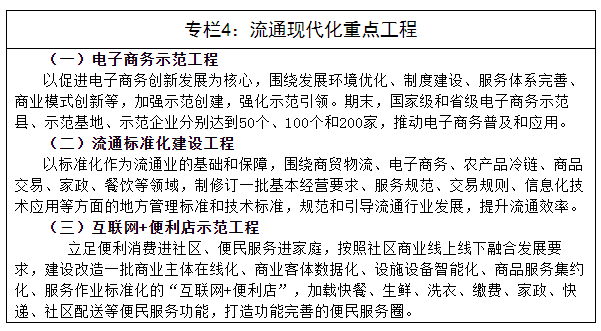 山东省商米乐 M6米乐务发展第十三个五年规划纲要(图9)