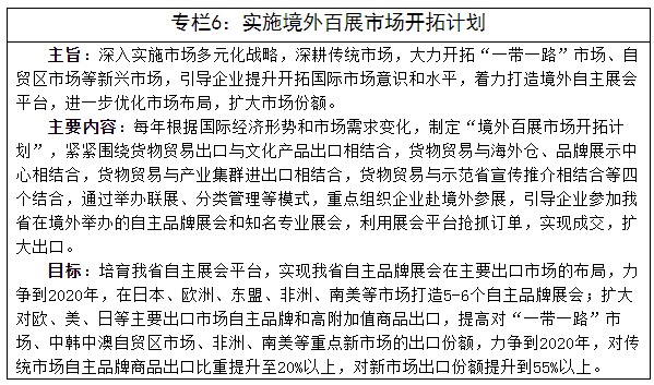 山东省商米乐 M6米乐务发展第十三个五年规划纲要(图11)