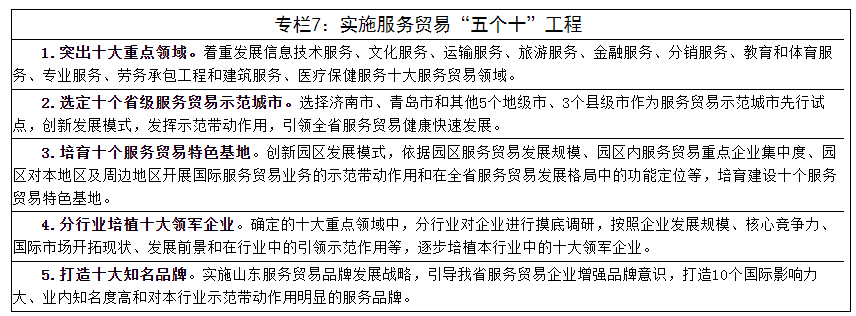 山东省商米乐 M6米乐务发展第十三个五年规划纲要(图12)