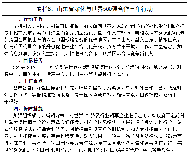 山东省商米乐 M6米乐务发展第十三个五年规划纲要(图13)