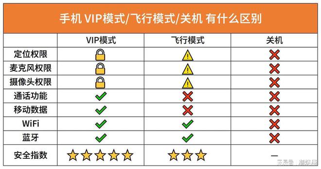 米乐 M6米乐商务人士首选！更高级的数据隐私保护Find N3解锁全新安全体验(图4)