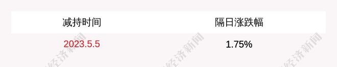 汉嘉设计：叶军和古鹏的股份减持计划期限届满期间未减持公司股份(图1)