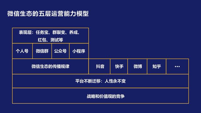 私域运营：如何设计微信生态裂变(图2)
