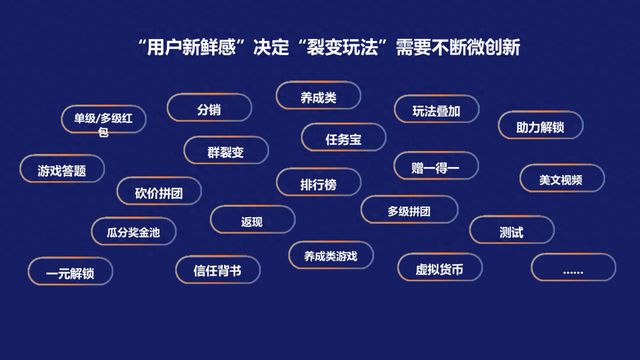 私域运营：如何设计微信生态裂变(图1)