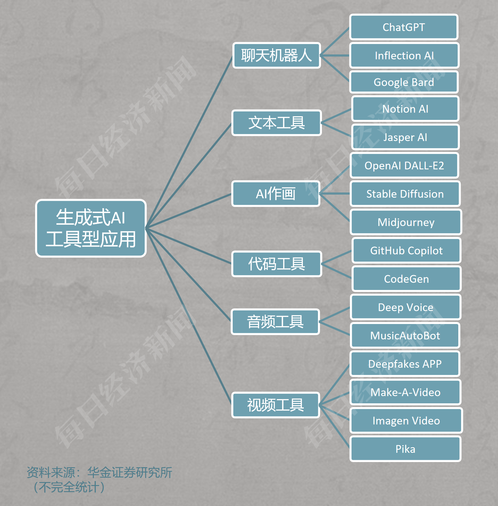 生成式AI热潮一周年：数百个大模型问世科技巨头酣战未来呈三大趋势；泰勒·斯威夫特如何用音乐积累11亿美元身家；苹果人事巨震iPhone、Apple Watch产品设计主管将离职一周国际财经(图3)