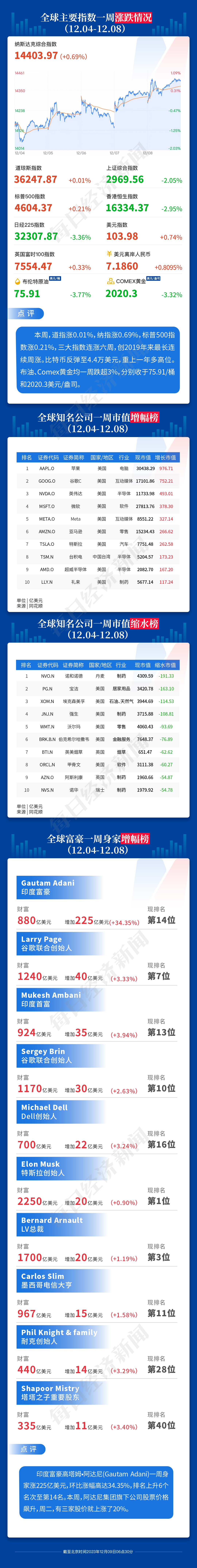 生成式AI热潮一周年：数百个大模型问世科技巨头酣战未来呈三大趋势；泰勒·斯威夫特如何用音乐积累11亿美元身家；苹果人事巨震iPhone、Apple Watch产品设计主管将离职一周国际财经(图10)
