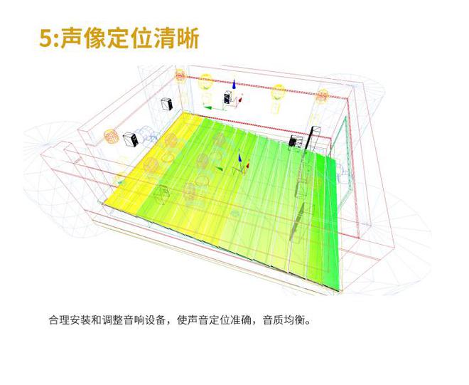 家庭影院声学设计需要注意以下几点(图5)